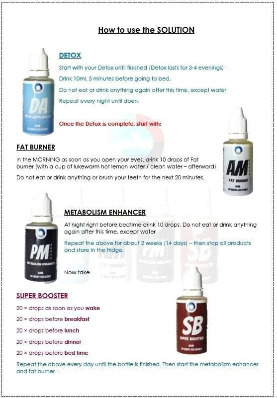 The Solution 2 Months Supply